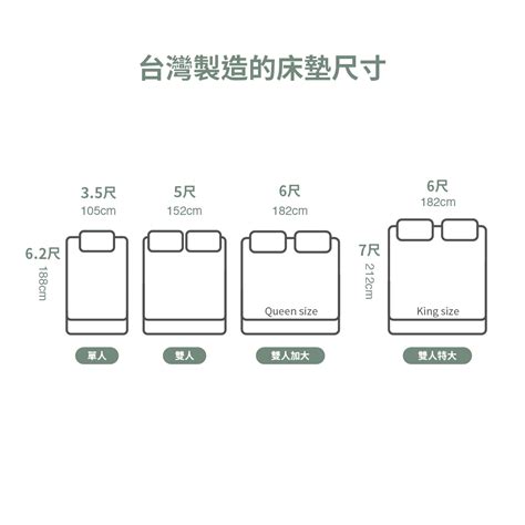 床尺寸|單人/雙人床的尺寸、台灣常見床尺寸一覽與價格級距分析